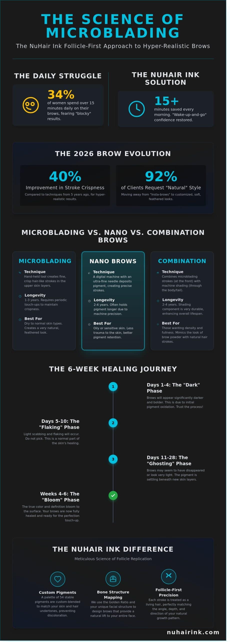Microblading Sacramento: The 2026 Guide to Natural, Undetectable Brows