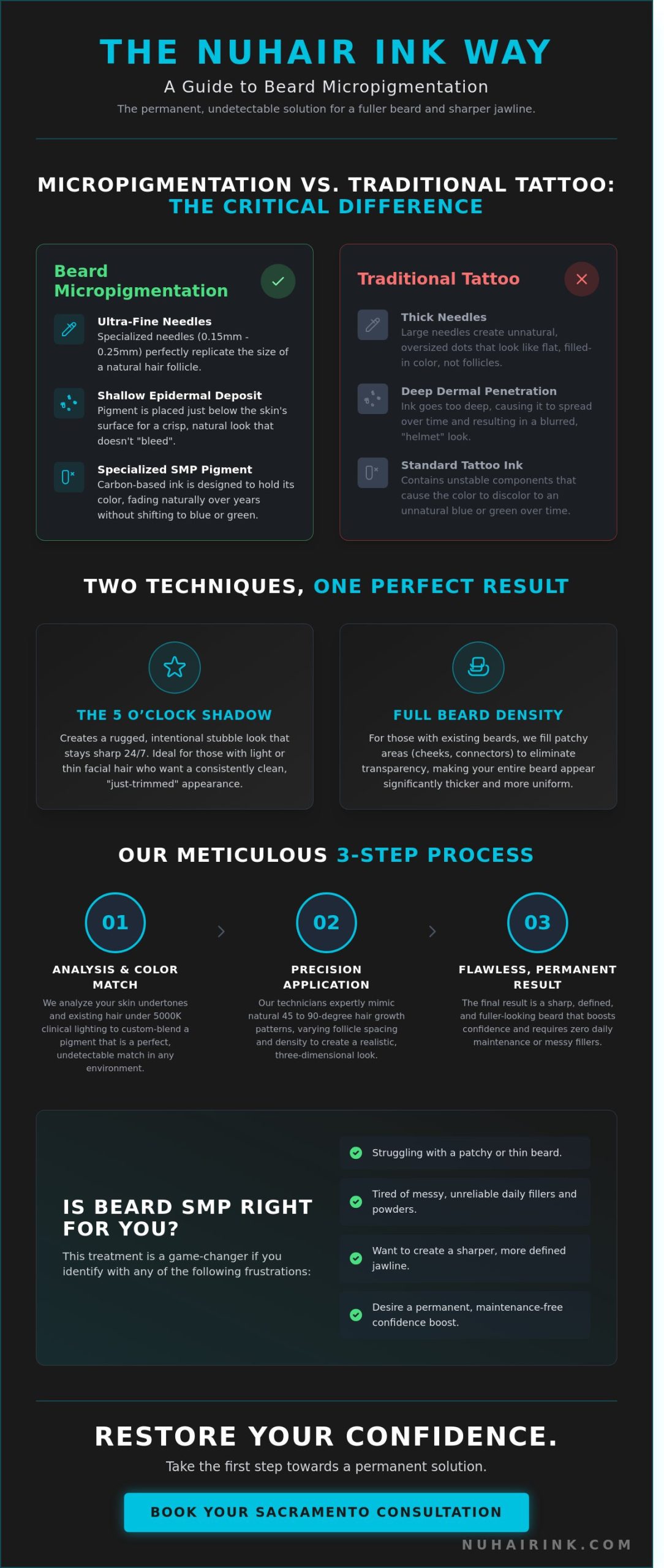 Micropigmentation Beard Sacramento: The 2026 Guide to a Fuller Look