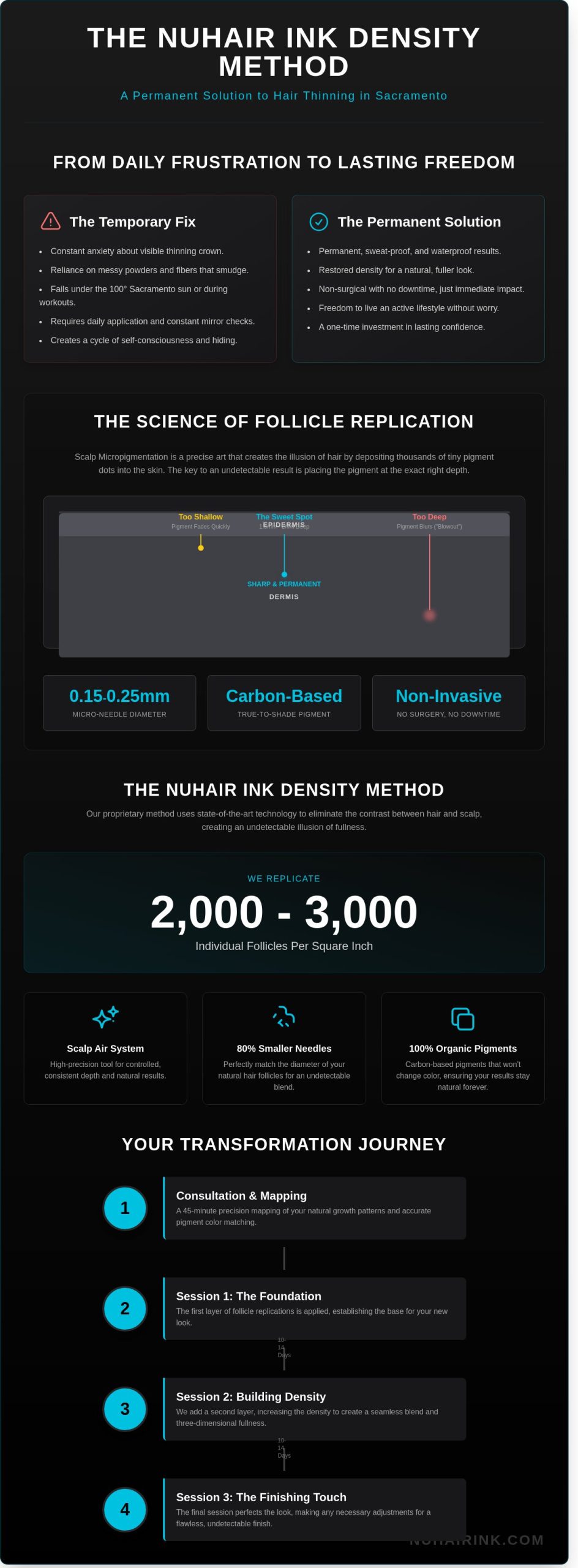 Scalp Micropigmentation for Thinning Hair in Sacramento: The Permanent Density Solution