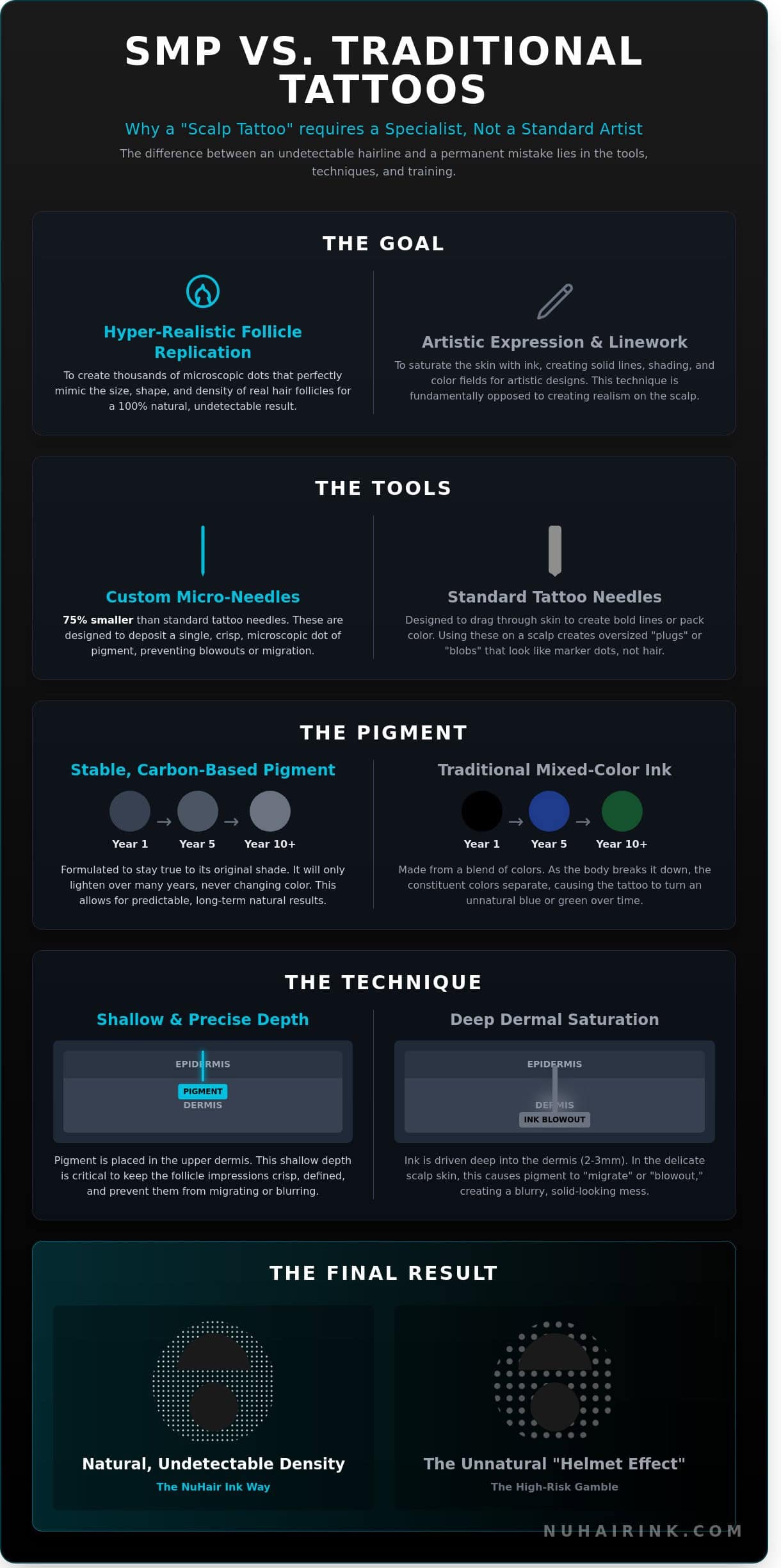 Scalp Tattoo in Sacramento: SMP vs. Traditional Tattoos Compared (2026)