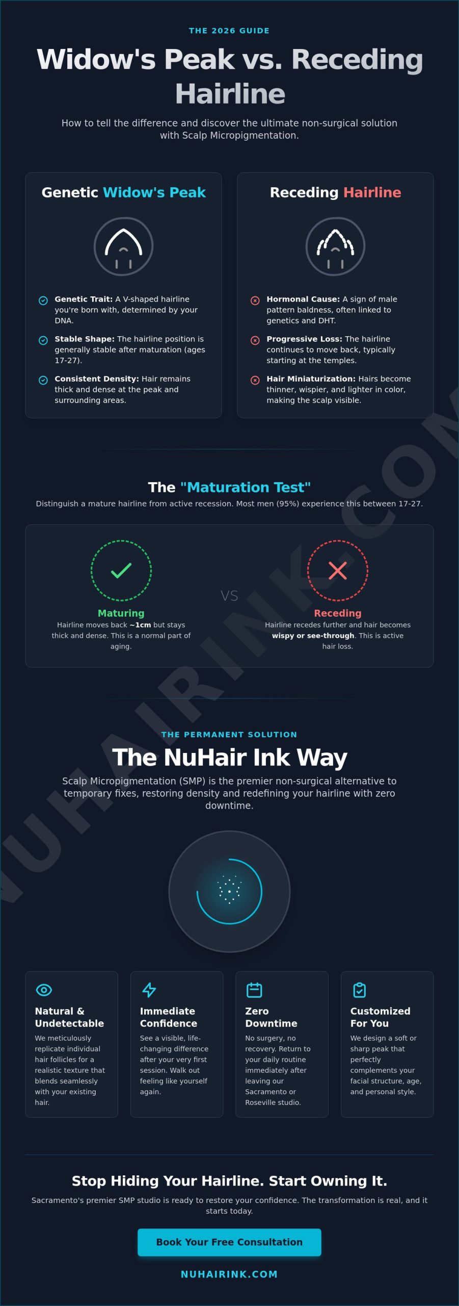 Widow's Peak Hairline: Restoration & Sculpting in Sacramento (2026 Guide)