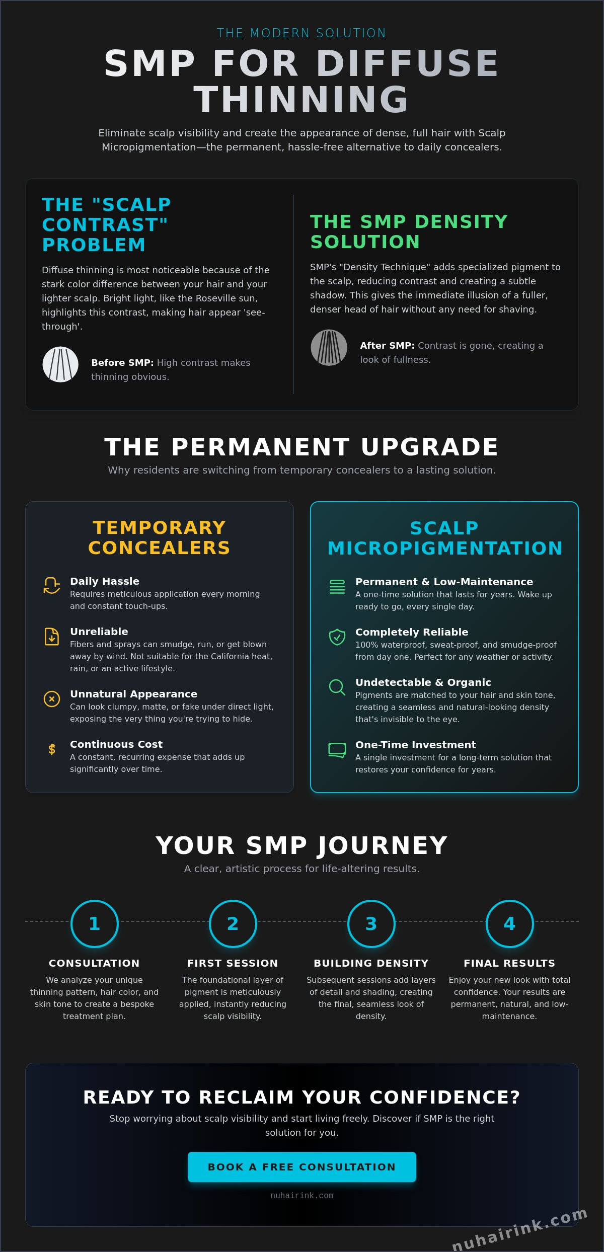 SMP for Diffuse Thinning in Roseville: Restore Hair Density and Confidence