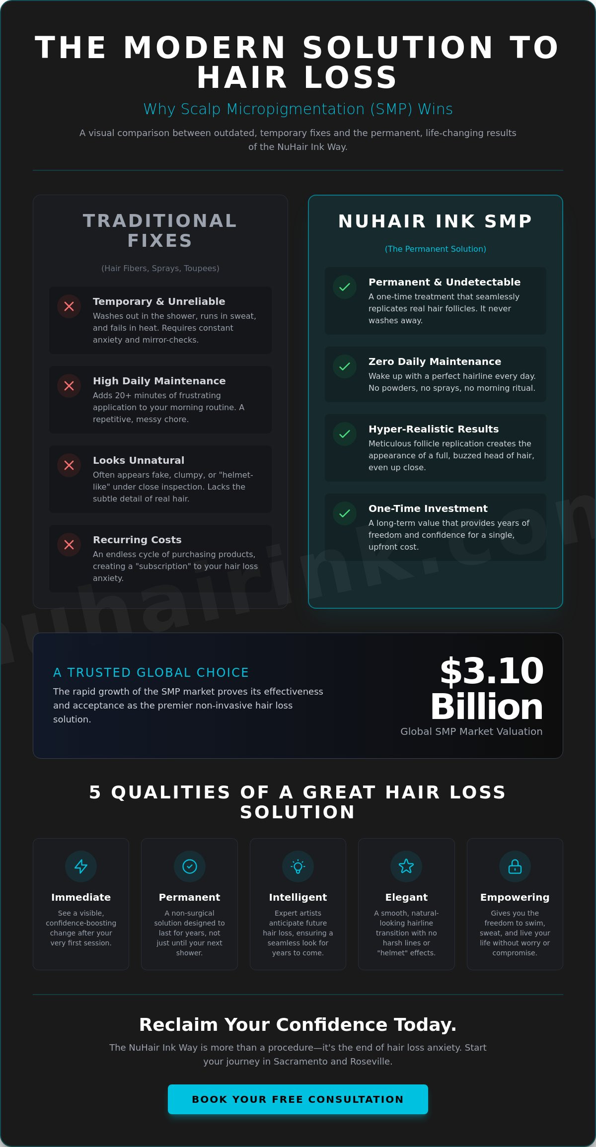 Why Scalp Micropigmentation is a Good Solution for Hair Loss in 2026