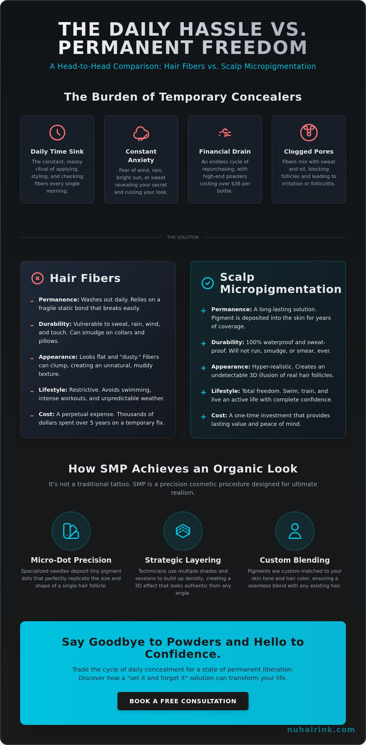 Tired of Toppik? The Best Permanent Alternatives to Hair Fibers in 2026